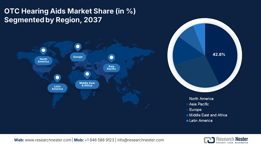 Over-the-Counter Hearing Aids Market Share